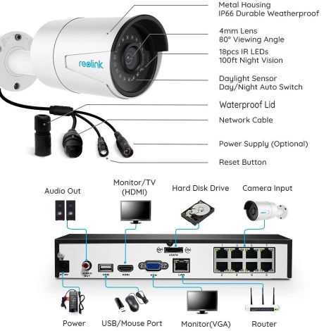 Reolink komplet sæt med NVR harddiskboks og 4 stk. 5MP PoE kameraer