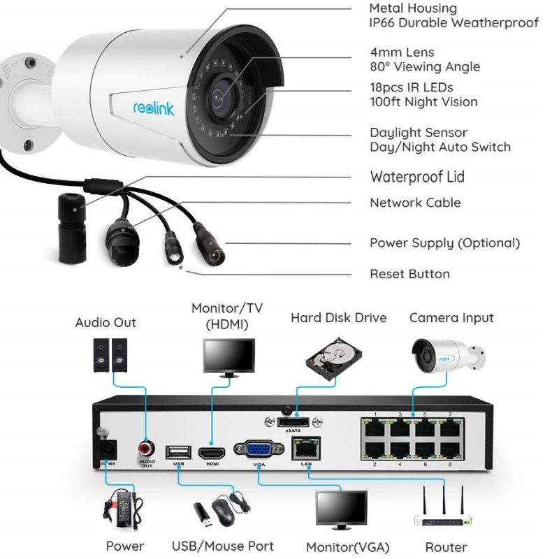 Reolink komplet sæt med NVR harddiskboks og 4 stk. 5MP PoE kameraer