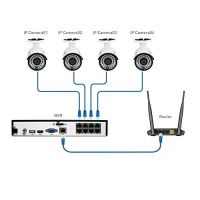 Reolink komplet sæt med NVR harddiskboks og 4 stk. 5MP PoE kameraer