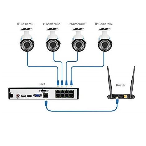 Reolink komplet sæt med NVR harddiskboks og 4 stk. 5MP PoE kameraer
