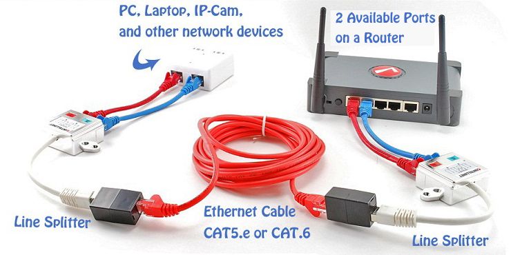Y-kabel adapter til RJ45 TP, UTP