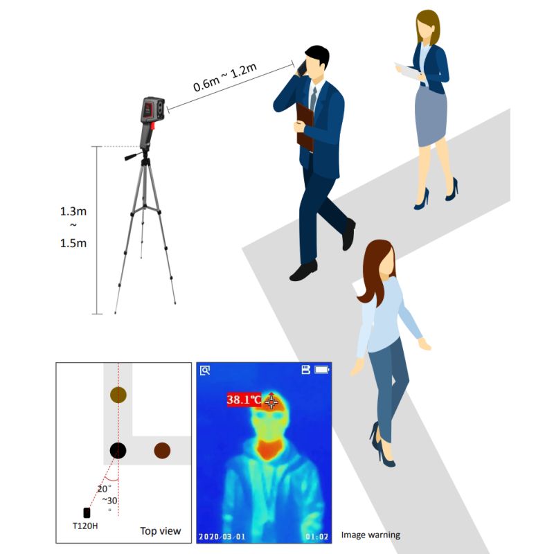 Termisk kamera til person screening Guide T120H