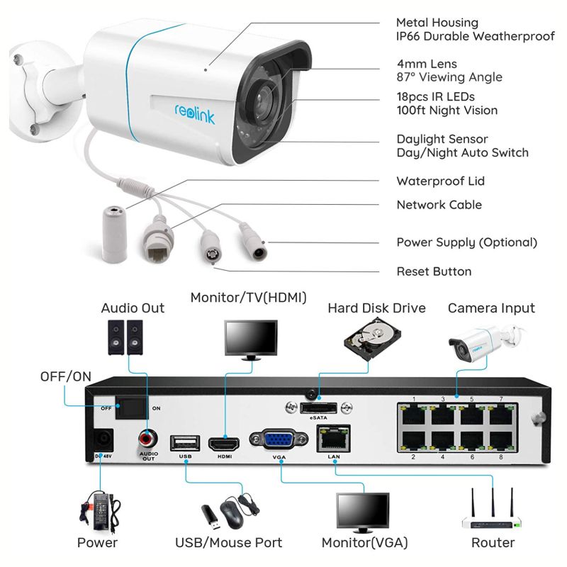 Reolink RLK8-800B4 komplet sæt med 4 stk. 4K kameraer