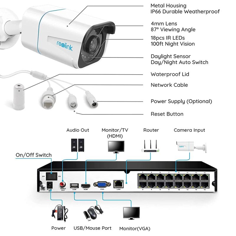 Reolink 4K komplet sæt til overvågning med 8 PoE kameraer og NVR