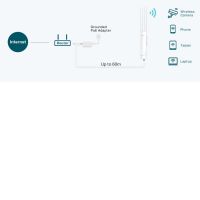 TP-Link EAP110-Outdoor Wi-Fi Access Point