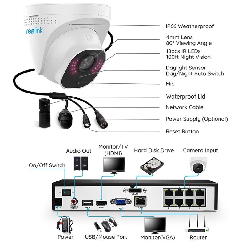 Reolink RLK8-800D4 komplet sæt med 4 stk. 4K dome kameraer