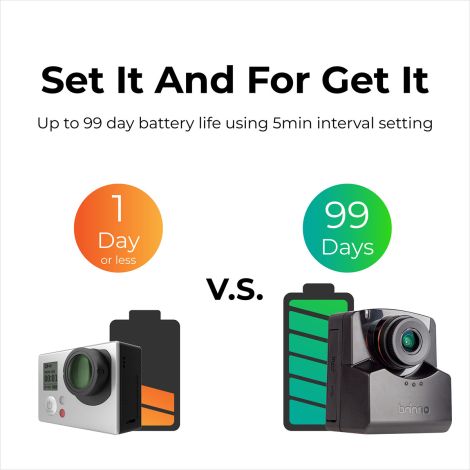 Brinno TLC2020-H Housing Bundle - 2 dele