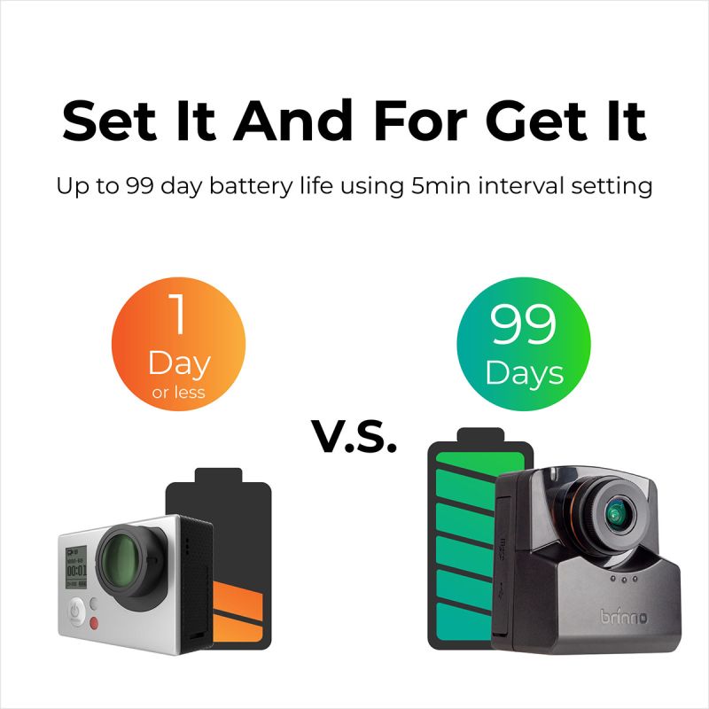 Brinno TLC2020-H Housing Bundle - 2 dele