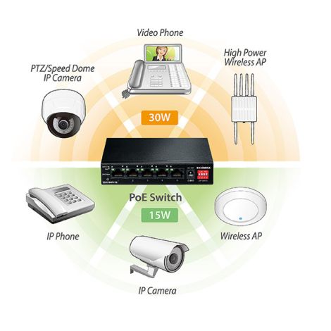 Edimax ES-5104PH V2 netværksswitch m. 5 porte (4 PoE+)