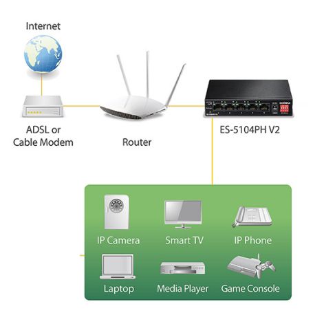 Edimax ES-5104PH V2 netværksswitch m. 5 porte (4 PoE+)