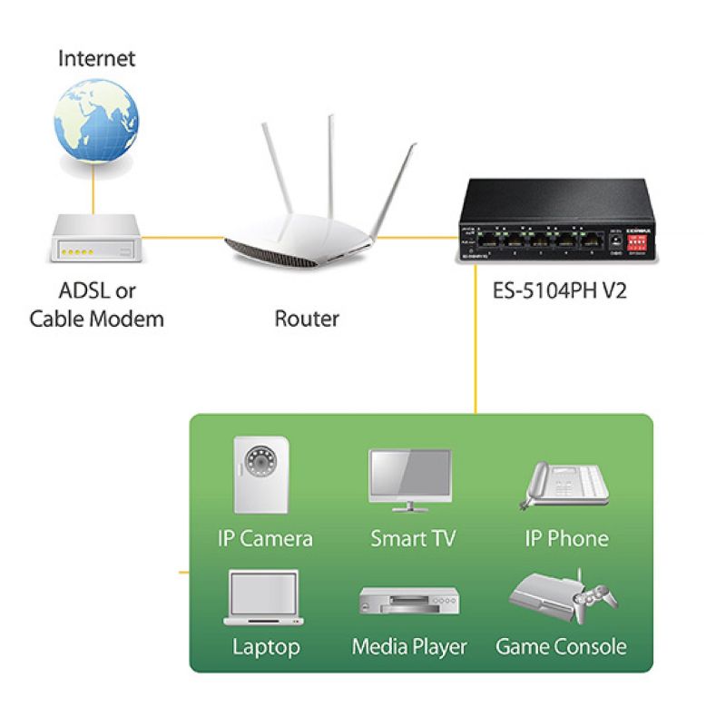 Edimax ES-5104PH V2 netværksswitch m. 5 porte (4 PoE+)