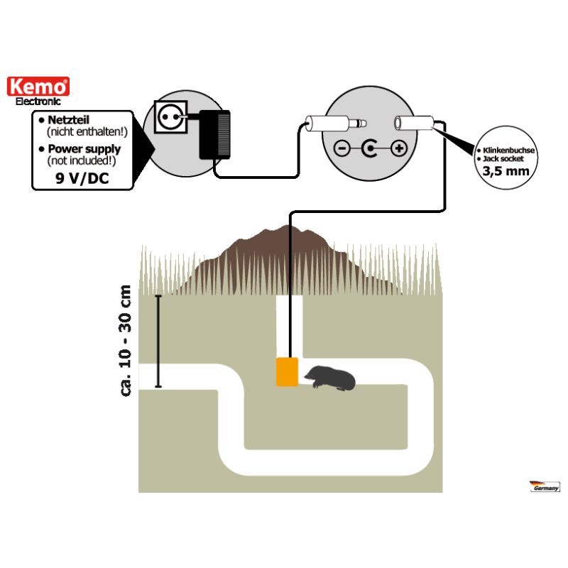 Muldvarpe og mosegrise afskrækker