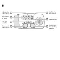 Nødradio med FM/AM, håndsving, solcelle, powerbank og lommelygte