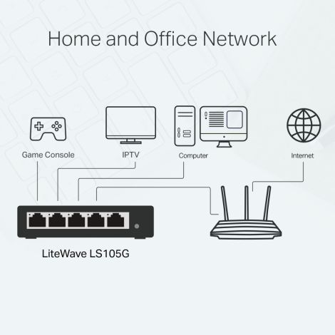 5-ports Gigabit switch – TP-Link LiteWave