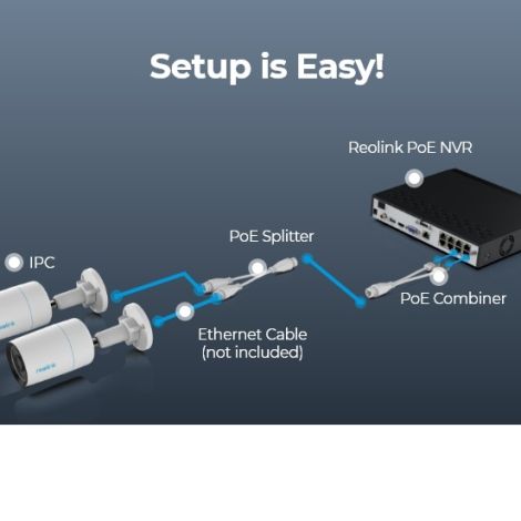 Reolink RLA-POECS1 PoE combiner & splitter