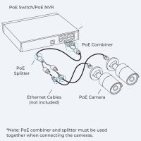 Reolink RLA-POECS1 PoE combiner & splitter