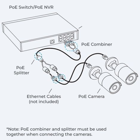 Reolink RLA-POECS1 PoE combiner & splitter