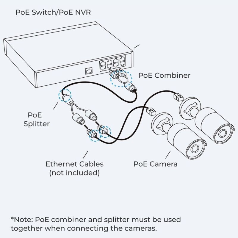 Reolink RLA-POECS1 PoE combiner & splitter