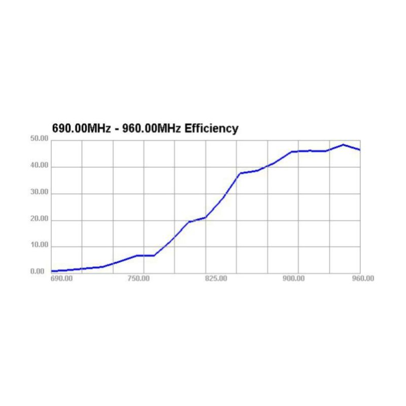 LTE antenne med magnetfod – SMA-stik og 2,5 m kabel