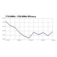 LTE antenne med magnetfod – SMA-stik og 2,5 m kabel