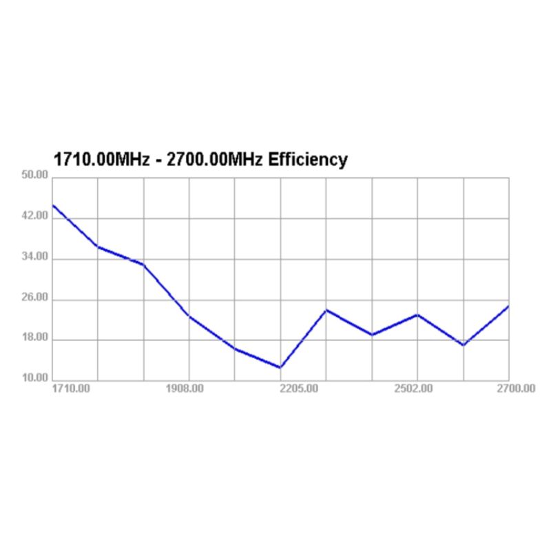 LTE antenne med magnetfod – SMA-stik og 2,5 m kabel