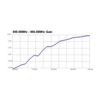 LTE antenne med magnetfod – SMA-stik og 2,5 m kabel
