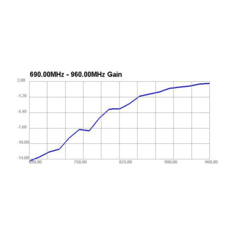 LTE antenne med magnetfod – SMA-stik og 2,5 m kabel