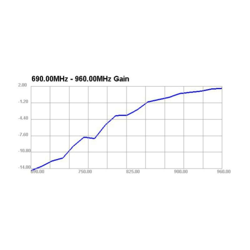 LTE antenne med magnetfod – SMA-stik og 2,5 m kabel