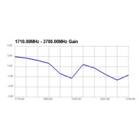 LTE antenne med magnetfod – SMA-stik og 2,5 m kabel