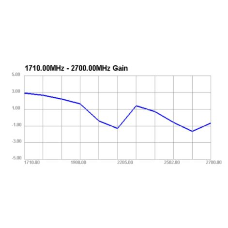 LTE antenne med magnetfod – SMA-stik og 2,5 m kabel