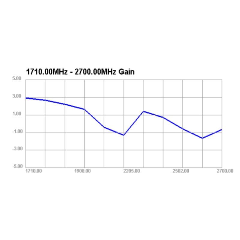 LTE antenne med magnetfod – SMA-stik og 2,5 m kabel
