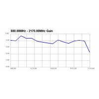 LTE antenne med magnetfod – SMA-stik og 2,5 m kabel