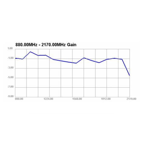 LTE antenne med magnetfod – SMA-stik og 2,5 m kabel