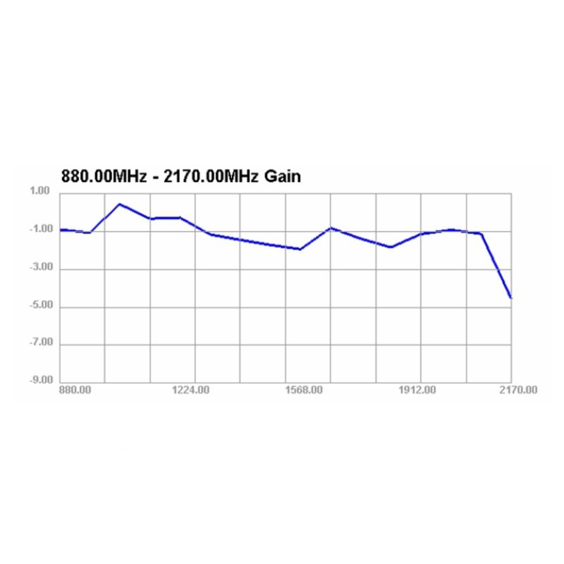 LTE antenne med magnetfod – SMA-stik og 2,5 m kabel