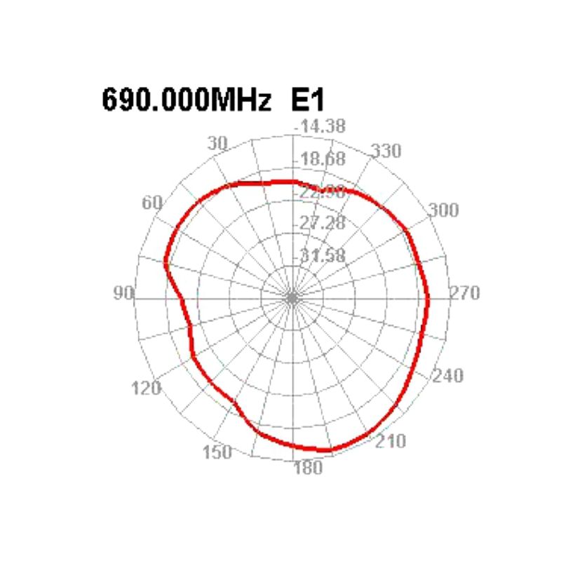 LTE antenne med magnetfod – SMA-stik og 2,5 m kabel