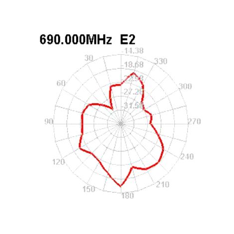 LTE antenne med magnetfod – SMA-stik og 2,5 m kabel