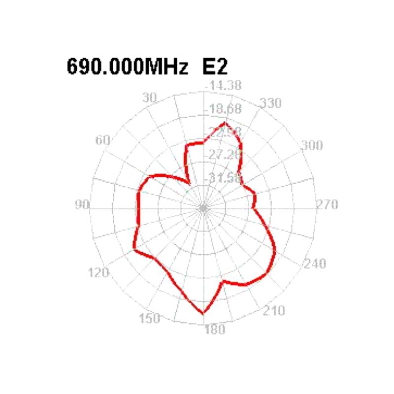 LTE antenne med magnetfod – SMA-stik og 2,5 m kabel