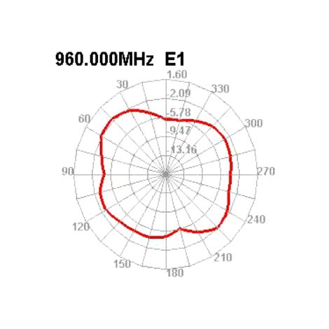 LTE antenne med magnetfod – SMA-stik og 2,5 m kabel