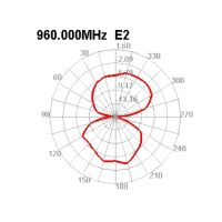 LTE antenne med magnetfod – SMA-stik og 2,5 m kabel