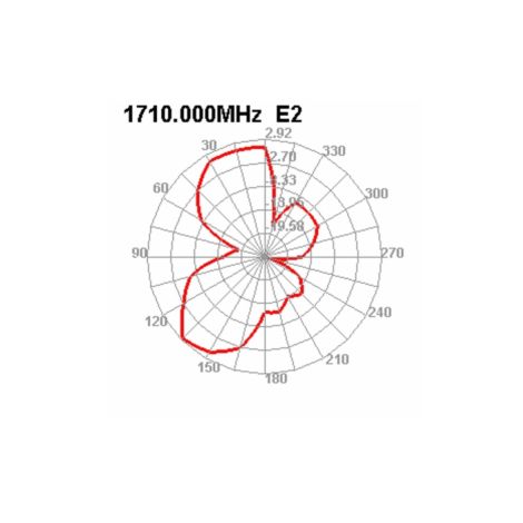 LTE antenne med magnetfod – SMA-stik og 2,5 m kabel