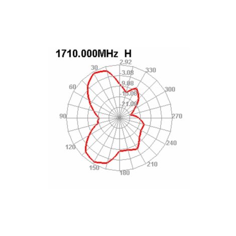LTE antenne med magnetfod – SMA-stik og 2,5 m kabel