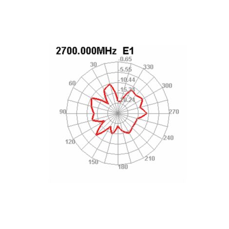 LTE antenne med magnetfod – SMA-stik og 2,5 m kabel