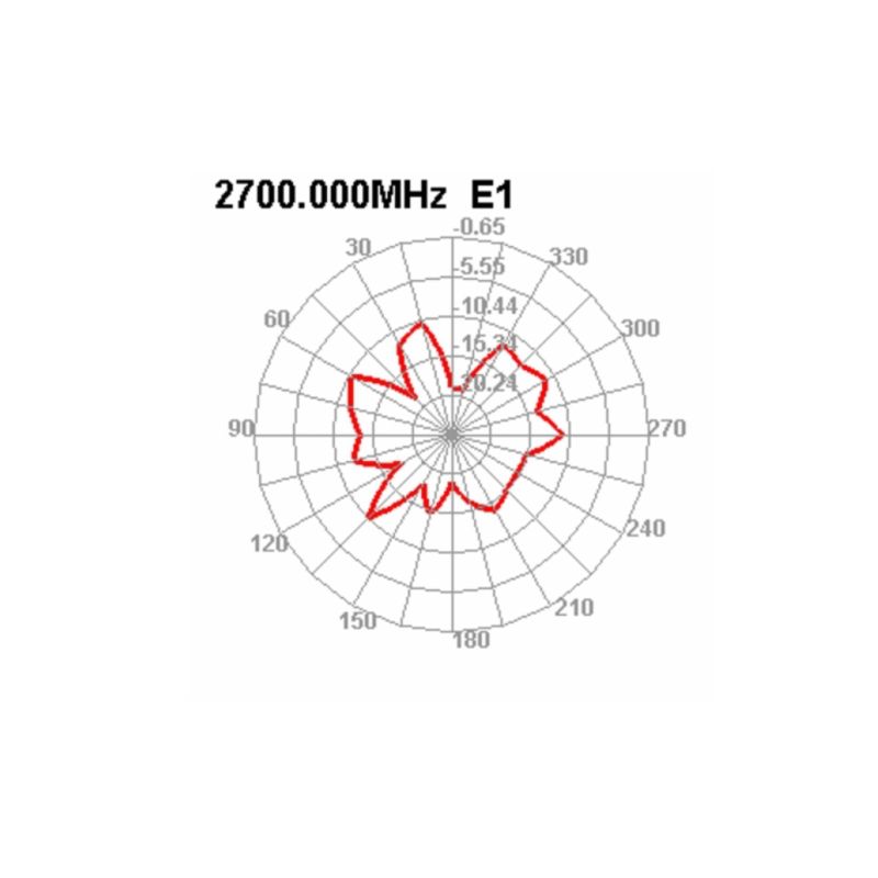 LTE antenne med magnetfod – SMA-stik og 2,5 m kabel