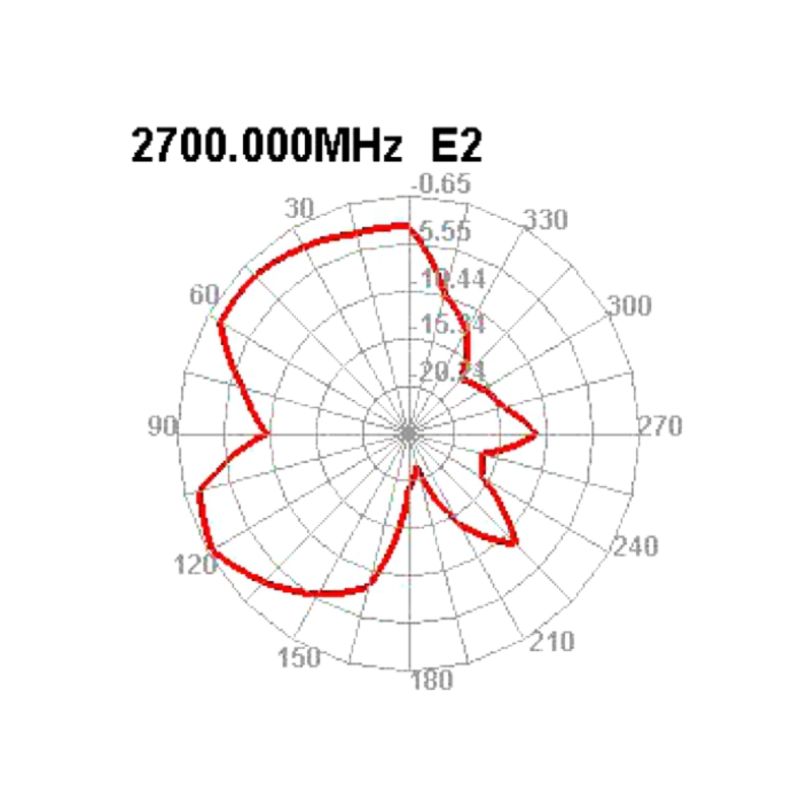 LTE antenne med magnetfod – SMA-stik og 2,5 m kabel